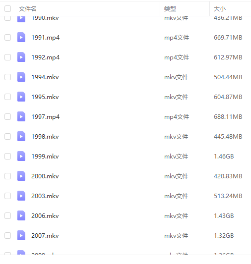 黄子华《栋笃笑》1990-2018年全17部粤语全集无字插图2 黄子华《栋笃笑》1990-2018年全17部粤语全集无字插图2