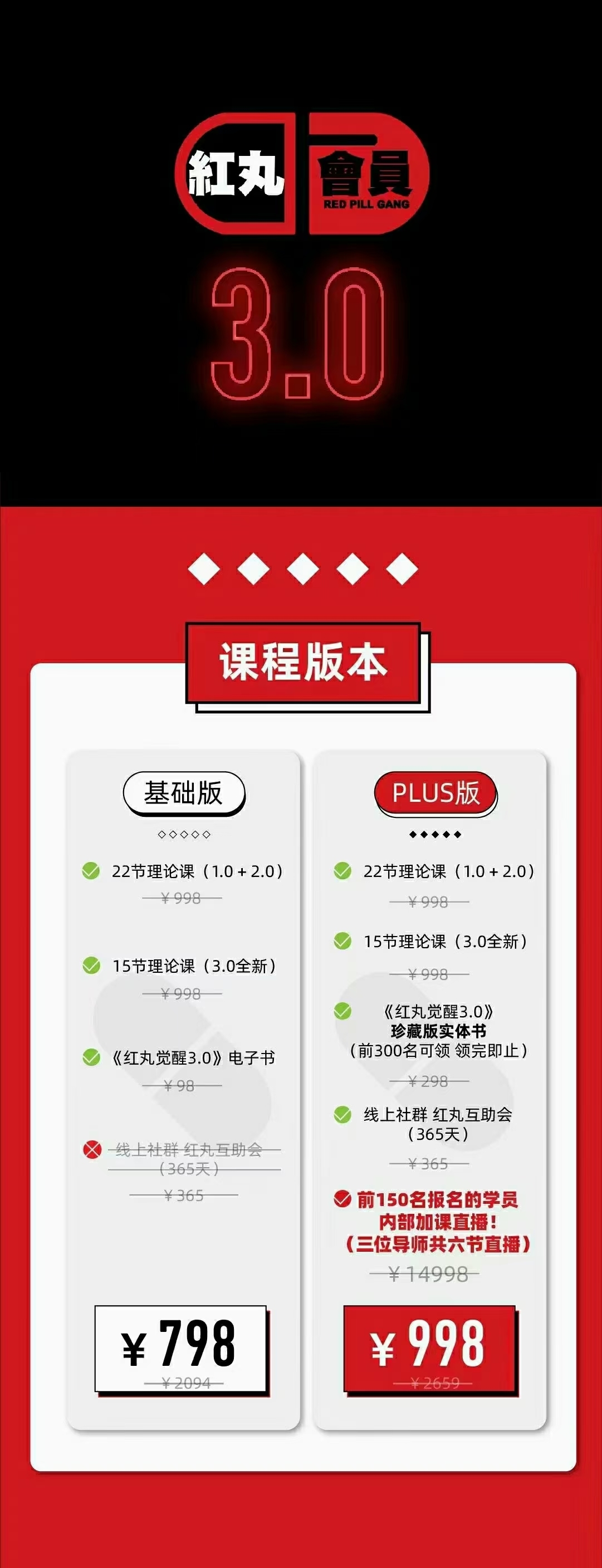 Chris红丸觉醒会员中文版3.0插图1