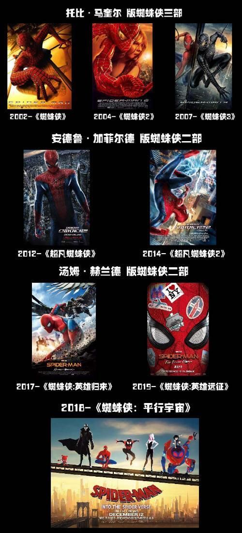 《蜘蛛侠/Spider-Man》系列9部合集超清1080P英语中文字幕插图2 《蜘蛛侠/Spider-Man》系列9部合集超清1080P英语中文字幕插图2